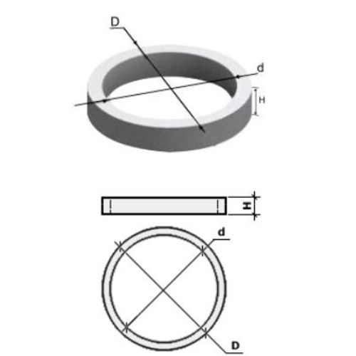 схема кольца колодца
