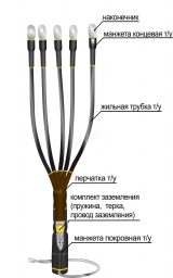 Муфта концевая 1ПКВТпН- 5ж(35-50)
