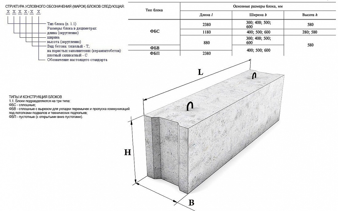 Какой размер бетонных блоков. Блоки ФБС ширина 400. ФБС блоки ширина 450мм. Блок ФБС толщина 500 мм. Фундаментный блок ФБС 12.6.3 размер.