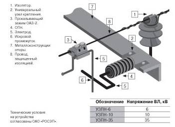 Что такое шаговое напряжение простыми словами